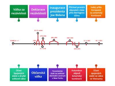 Časová osa vývoje počítačových her