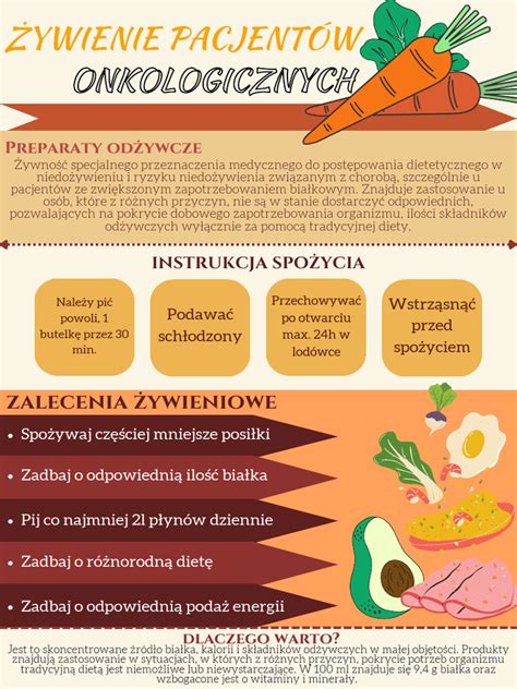 Żywienie pacjentów onkologicznych