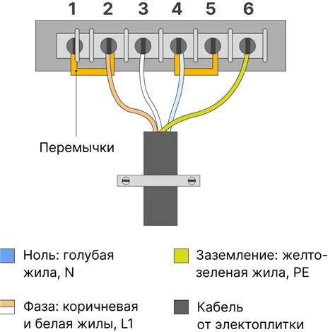 Инфографика: Этапы подключения электроплиты