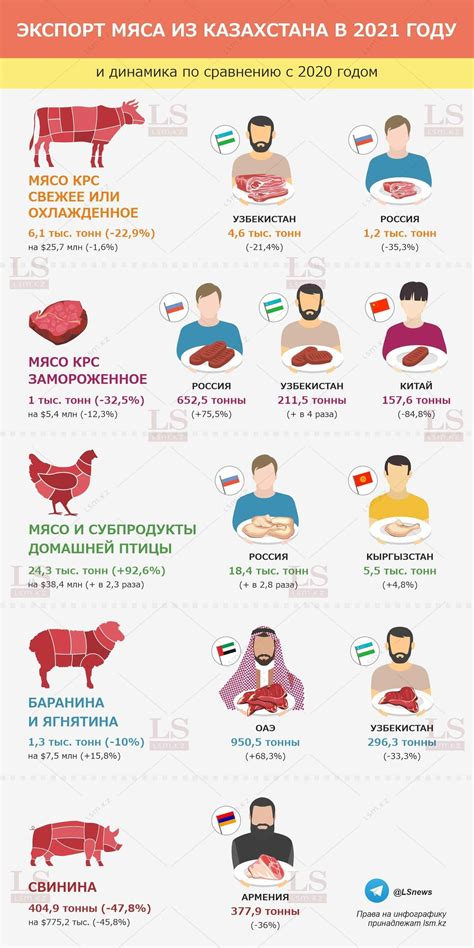 Инфографика о мясе кенгуру