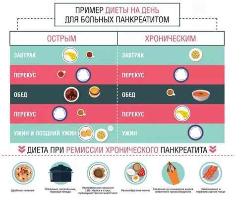 Инфографика с основными принципами диеты при панкреатите