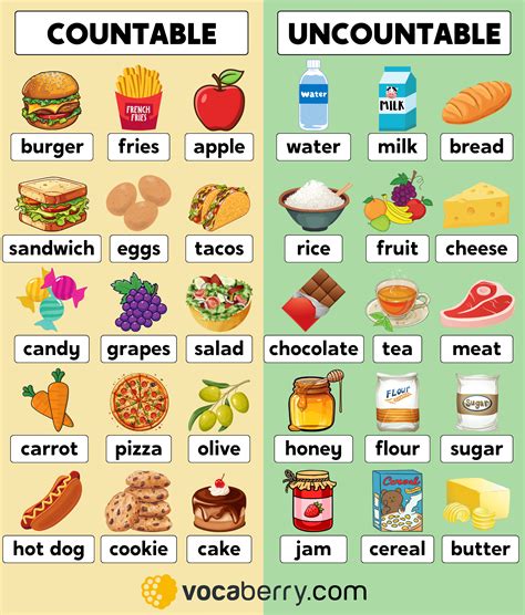 Countable Nouns Examples