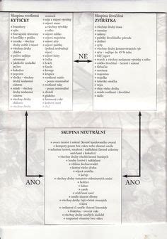 Dělená strava podle Lenky Kořínkové