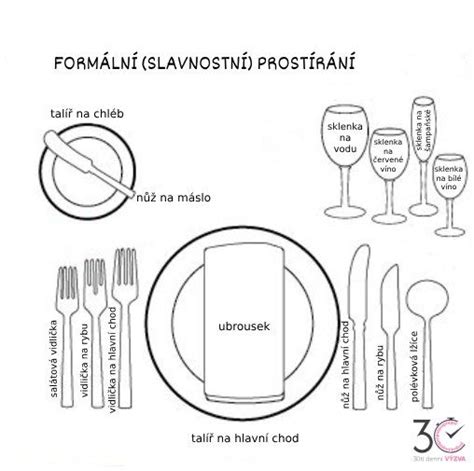 Etiketa stolování - pravidla pro každého