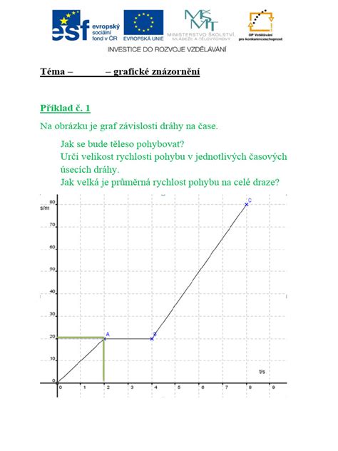 Grafické znázornění nutričních hodnot
