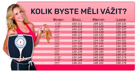 Ideální váha a hmotnost