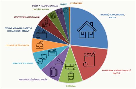 Ilustrační foto nového spotřebního koše