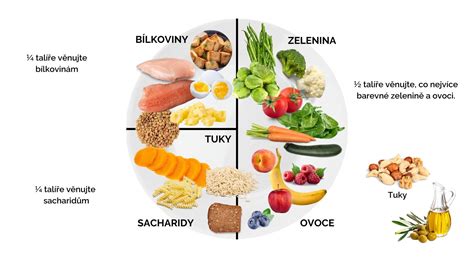 Ilustrační obrázek zdravého talíře