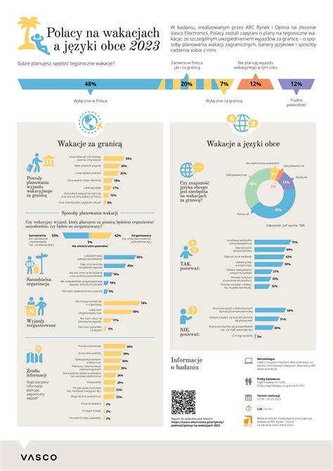 Infografika hospodaření ÚSC