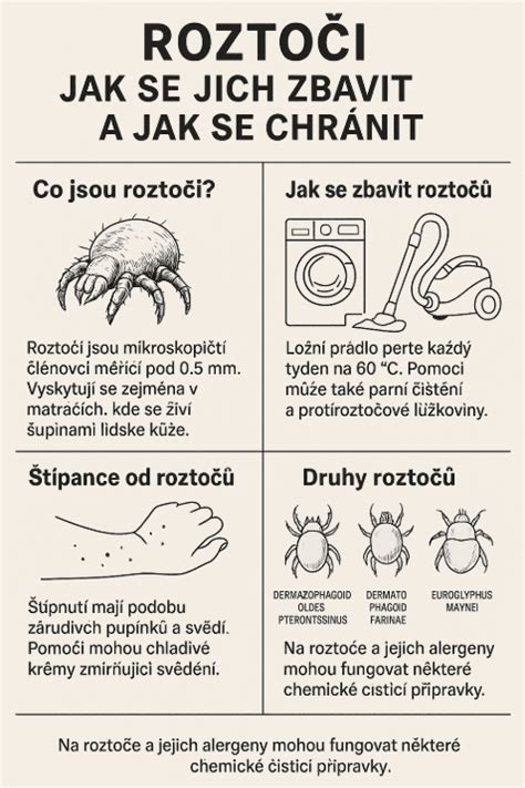 Infografika o alergii na roztoče