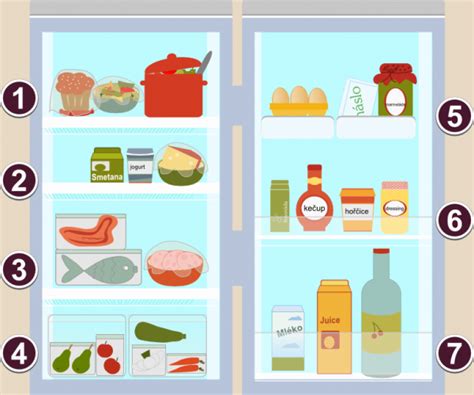 Infografika správného skladování potravin v lednici