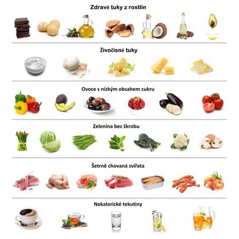 Jídlo pro diabetiky