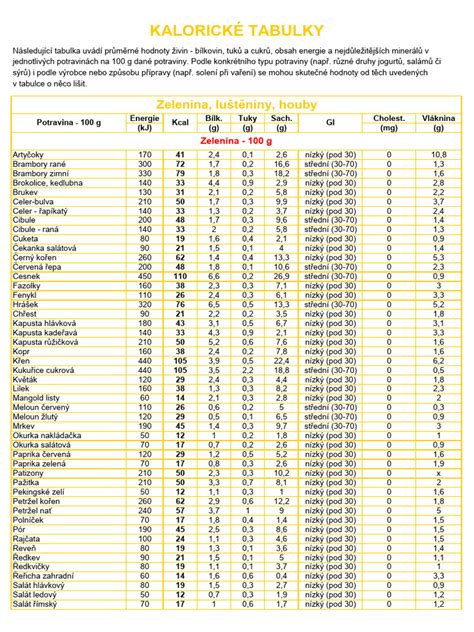 Kalorické tabulky