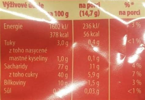 Nutriční hodnoty vajec