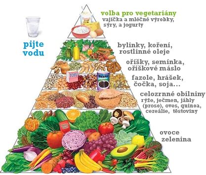 Pescetariánství vs. Veganství