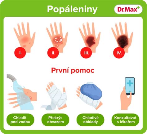 První pomoc při předávkování