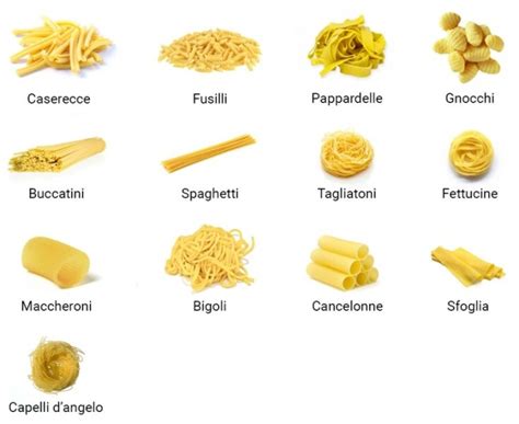 Různé druhy těstovin