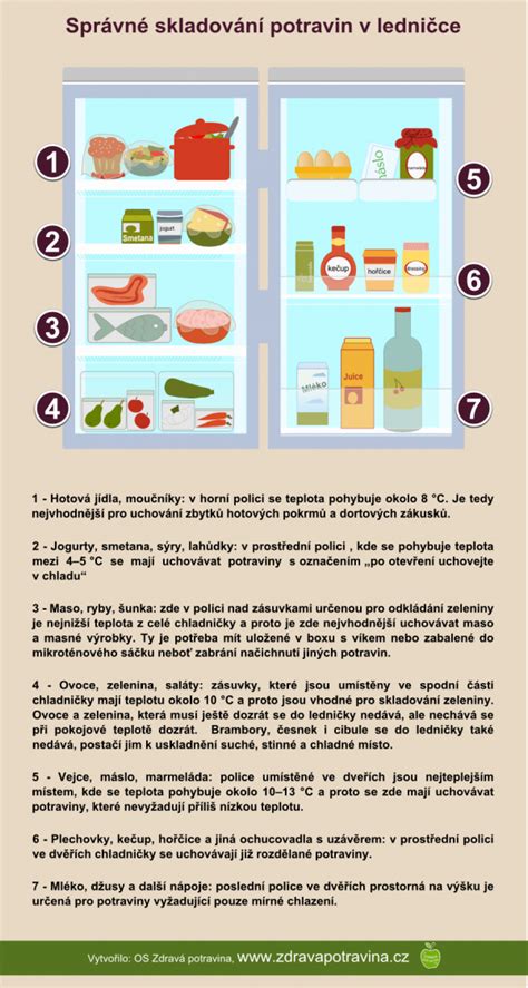 Skladování potravin v lednici