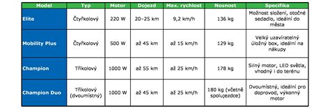 Srovnání chovů slepic