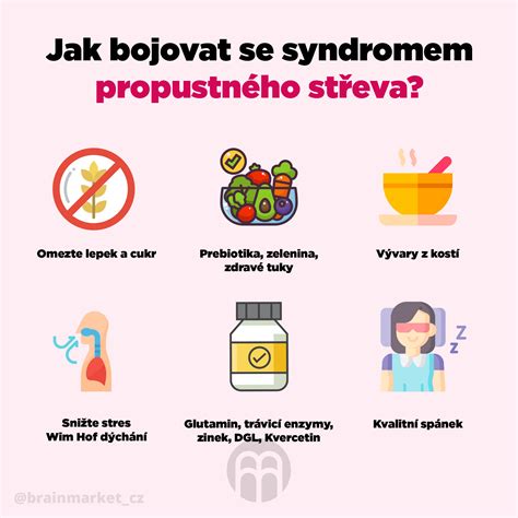 Syndrom propustného střeva