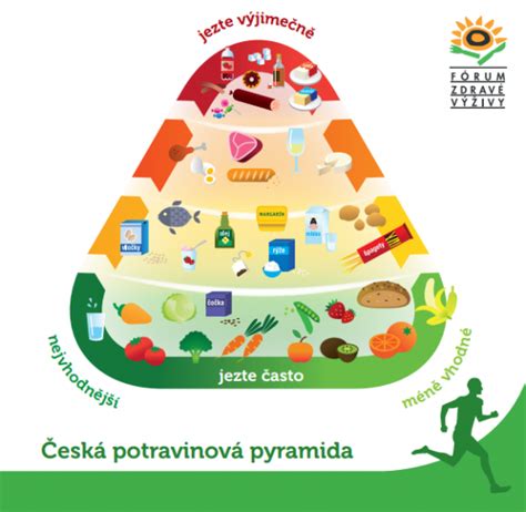 Výživová pyramida