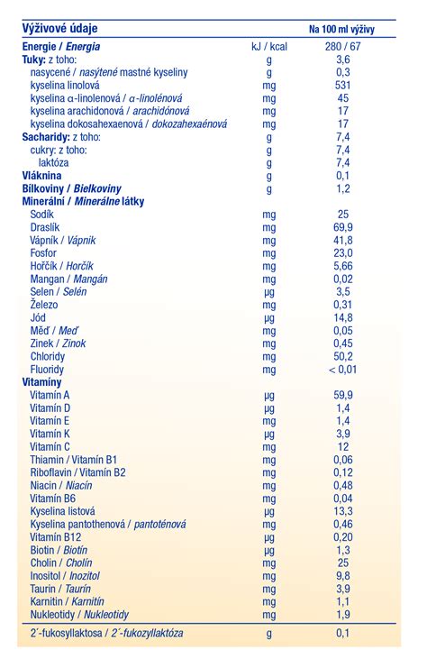 Výživové hodnoty jater
